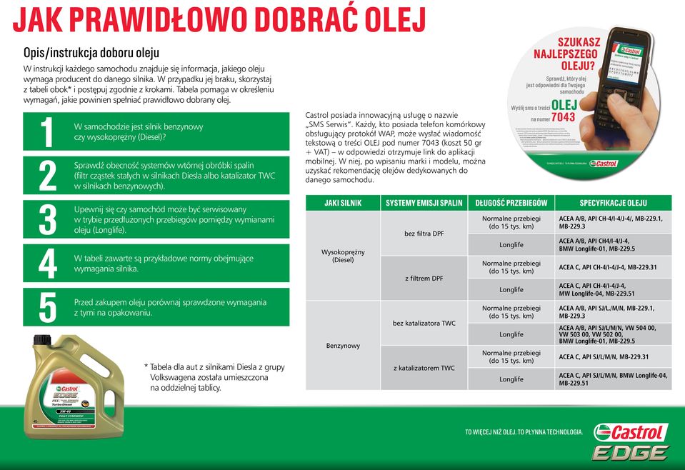 1 W samochodzie jest silnik benzynowy czy wysokoprężny (Diesel)? Sprawdź obecność systemów wtórnej obróbki spalin (filtr cząstek stałych w ch Diesla albo katalizator TWC w ch benzynowych).