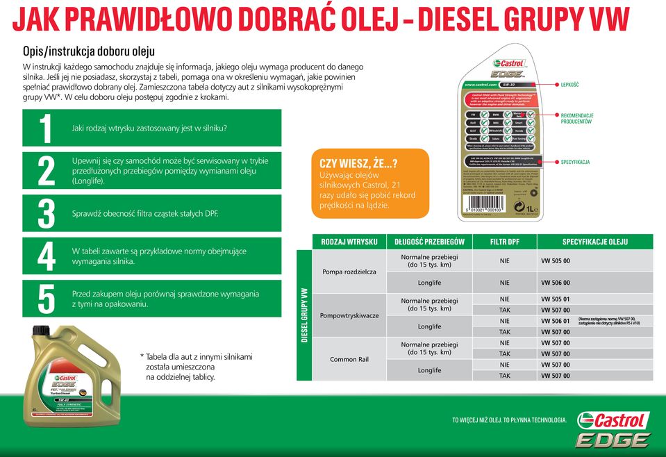 W celu doboru oleju postępuj zgodnie z krokami. LEPKOŚĆ 1 Jaki rodzaj wtrysku zastosowany jest w silniku?