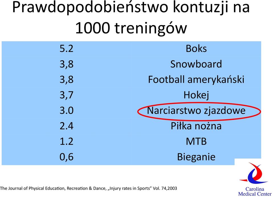 2 0,6 Boks Snowboard Football amerykański Hokej Narciarstwo