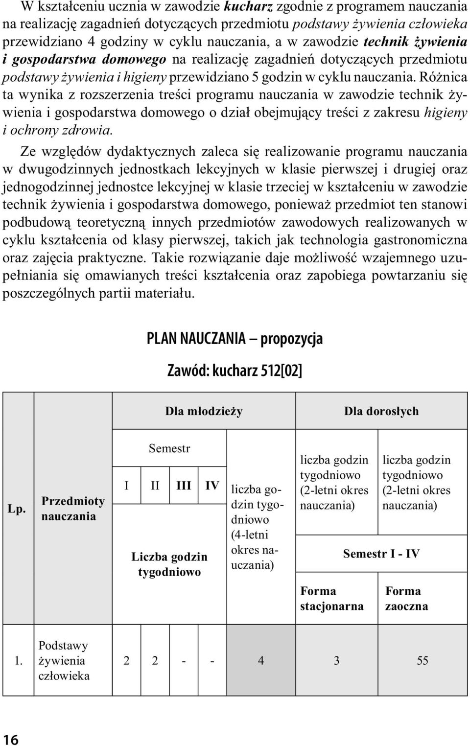 Różnica ta wynika z rozszerzenia treści programu nauczania w zawodzie technik żywienia i gospodarstwa domowego o dział obejmujący treści z zakresu higieny i ochrony zdrowia.