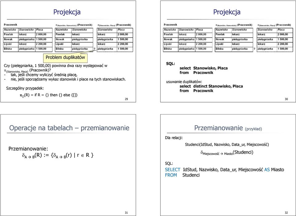 π {} (R) = if R = {} then {} else {[]} 29 SQL: select Stanowisko, Płaca from Pracownik usuwanie duplikatów: select distinct Stanowisko, Płaca from Pracownik 30 Operacje na