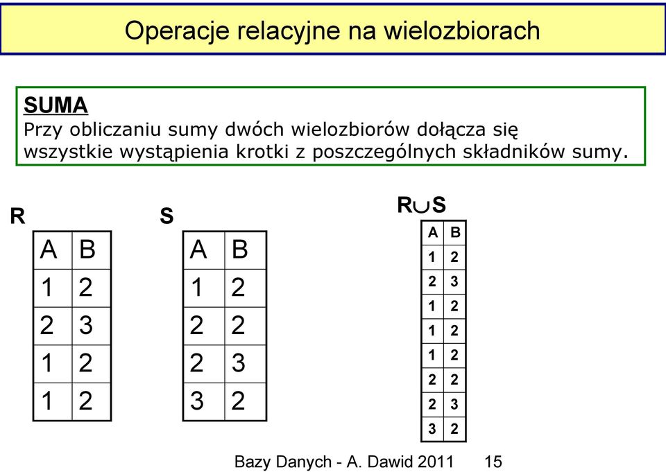 krotki z poszczególnych składników sumy.