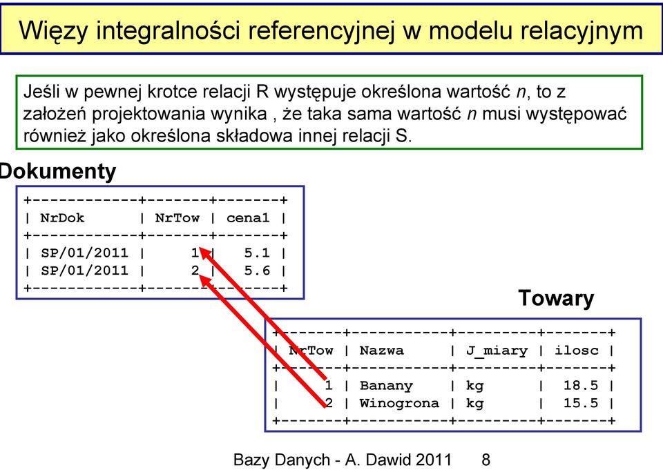 okumenty +------------+-------+-------+ NrDok NrTow cena1 +------------+-------+-------+ SP/01/2011 1 5.1 SP/01/2011 2 5.