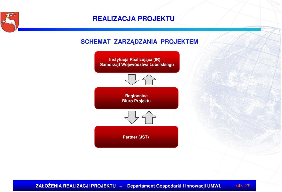Biuro Projektu Partner (JST) ZAŁOśENIA ZałoŜenia REALIZACJI do
