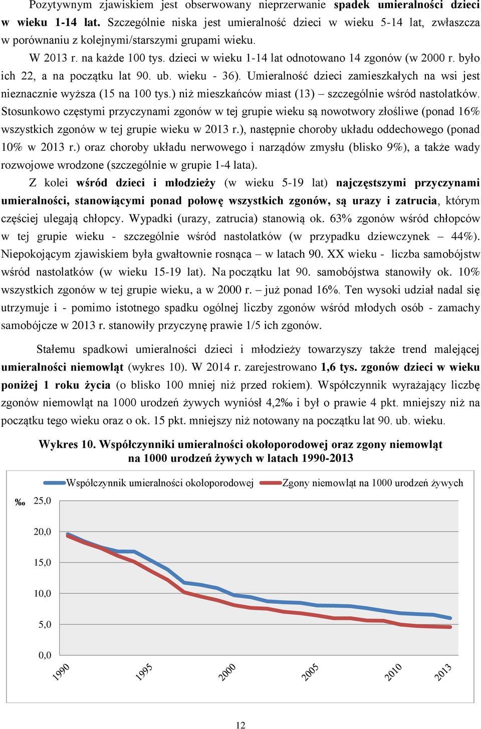 dzieci w wieku 1-14 lat odnotowano 14 zgonów (w 2000 r. było ich 22, a na początku lat 90. ub. wieku - 36). Umieralność dzieci zamieszkałych na wsi jest nieznacznie wyższa (15 na 100 tys.