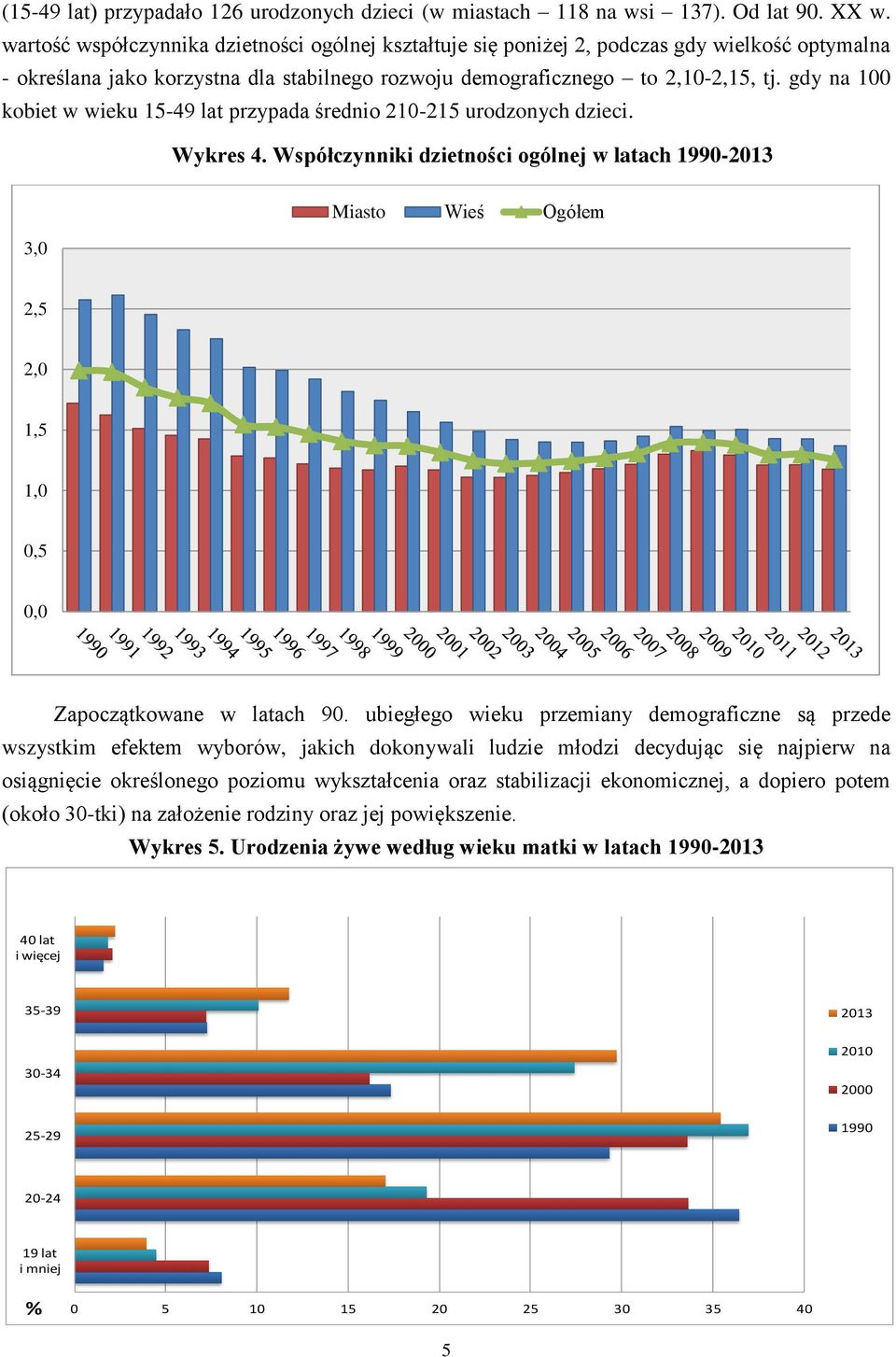 gdy na 100 kobiet w wieku 15-49 lat przypada średnio 210-215 urodzonych dzieci. Wykres 4.