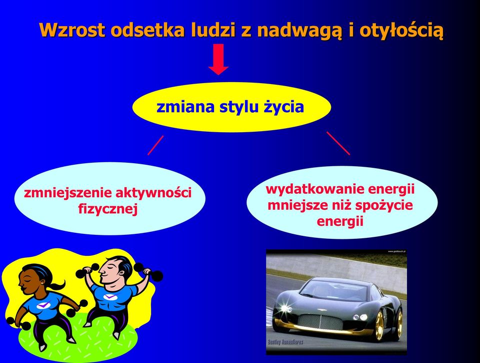 zmniejszenie aktywności fizycznej