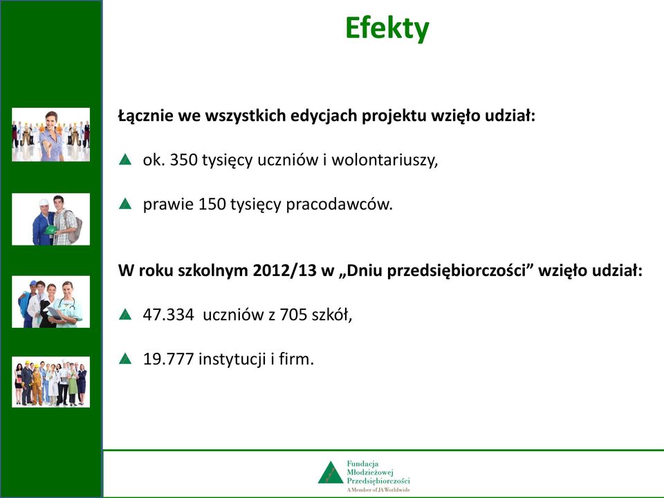 pracodawców.