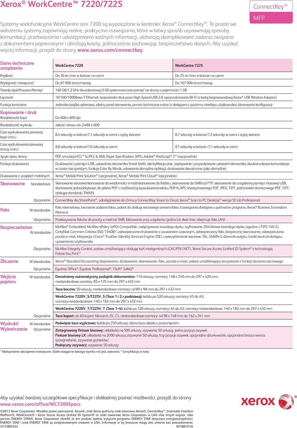 skomplikowane zadania związane z dokumentami papierowymi i obniżają koszty, jednocześnie zachowując bezpieczeństwo danych. Aby uzyskać więcej informacji, przejdź do strony www.xerox.com/connectkey.