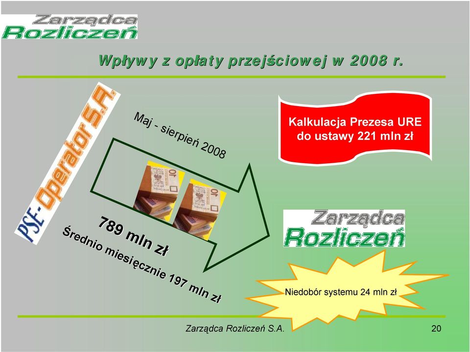 mln zł 789 mln zł Średnio miesi rednio miesięcznie 197
