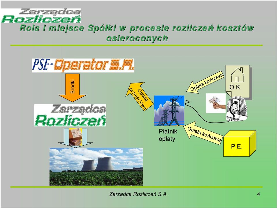 O.K. O.K. Opłata przejściowa Płatnik opłaty