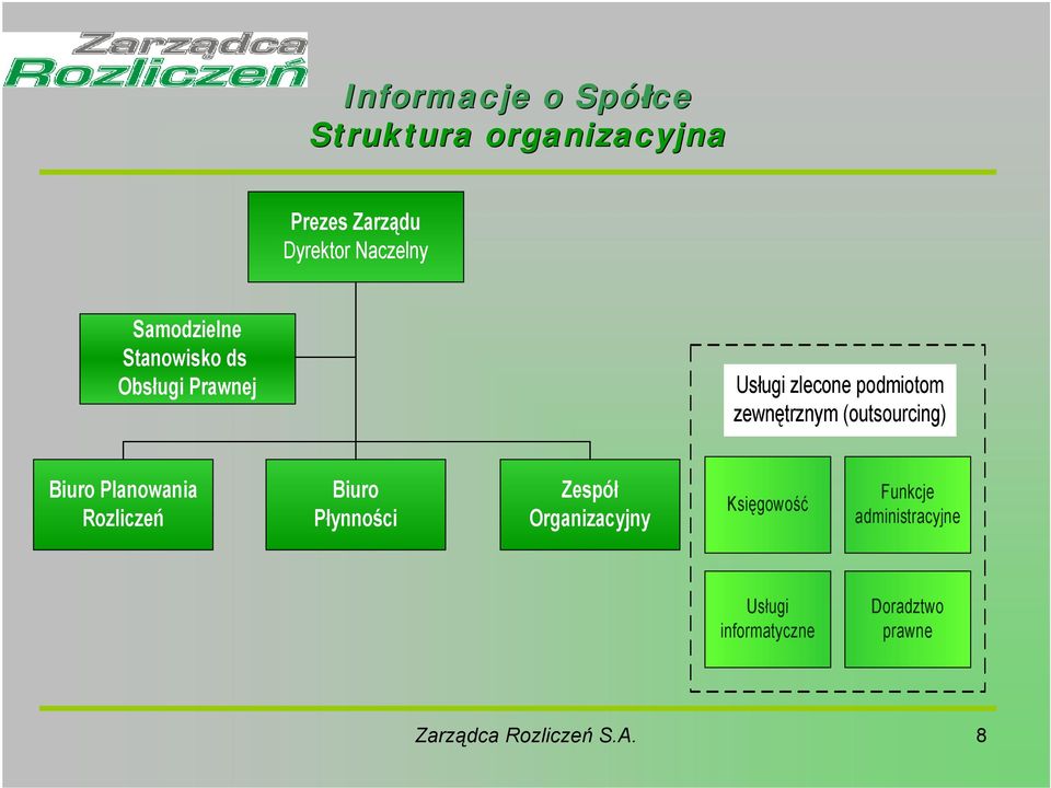 organizacyjna