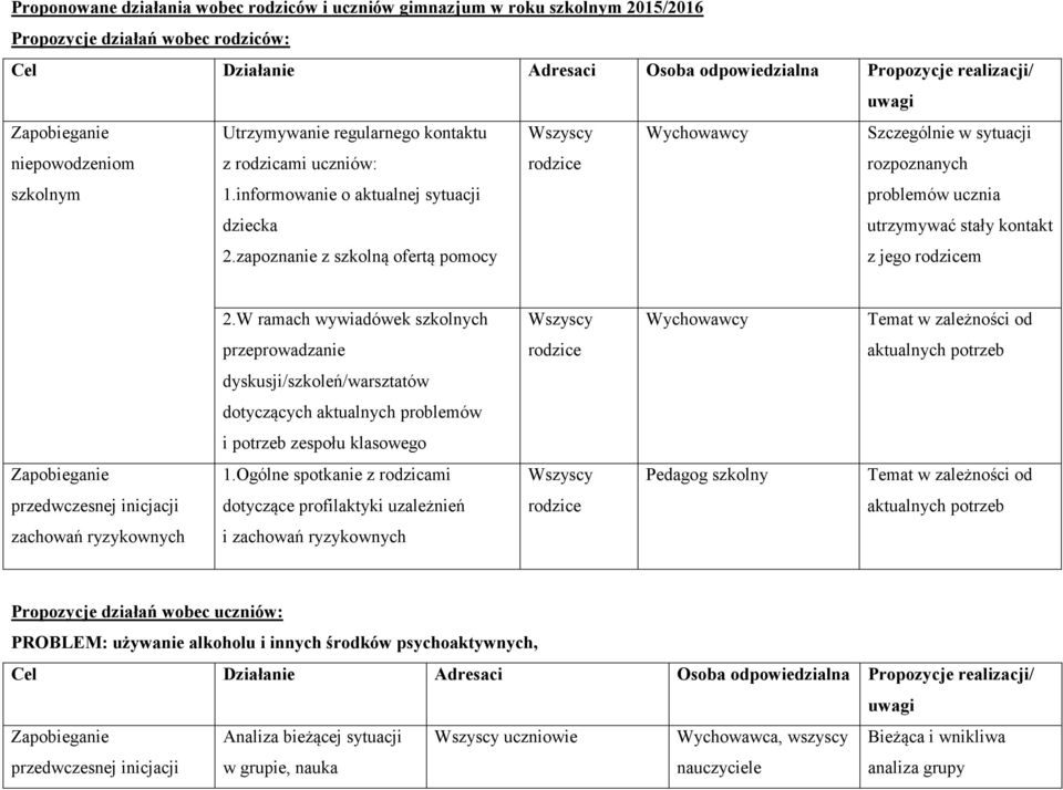 W ramach wywiadówek szkolnych Wychowawcy Temat w zależności od przeprowadzanie aktualnych potrzeb dyskusji/szkoleń/warsztatów dotyczących aktualnych problemów i potrzeb zespołu klasowego 1.