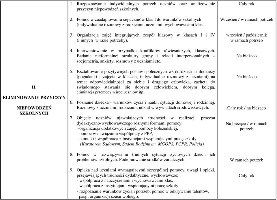 Organizacja zajęć integrujących zespół klasowy w klasach I i IV (i innych w razie y). 4. Interweniowanie w przypadku konfliktów rówieśniczych, klasowych.