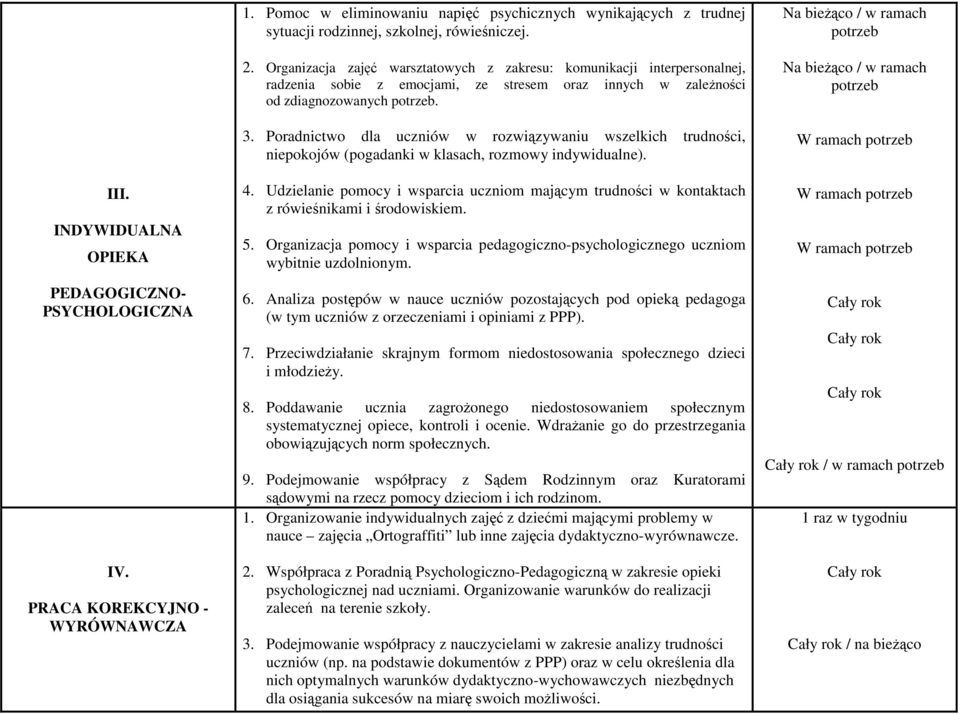 Poradnictwo dla uczniów w rozwiązywaniu wszelkich trudności, niepokojów (pogadanki w klasach, rozmowy indywidualne). 4.