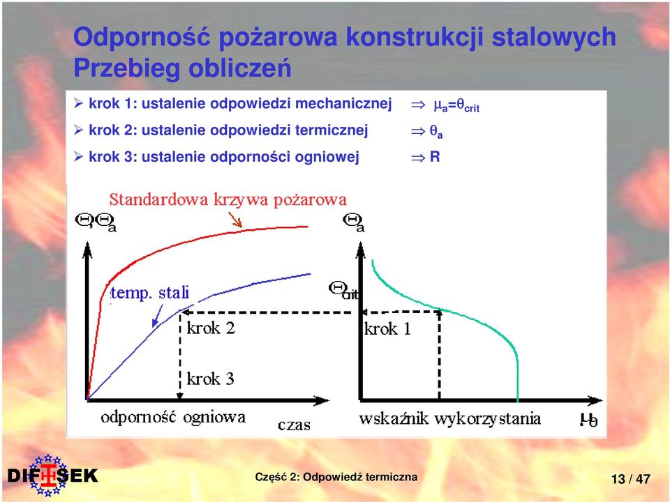 µ a =θ crit krok 2: ustalenie odpowiedzi