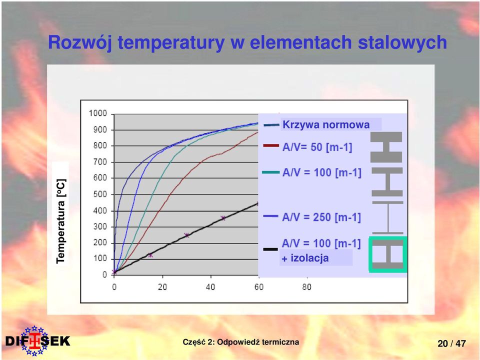 stalowych Krzywa