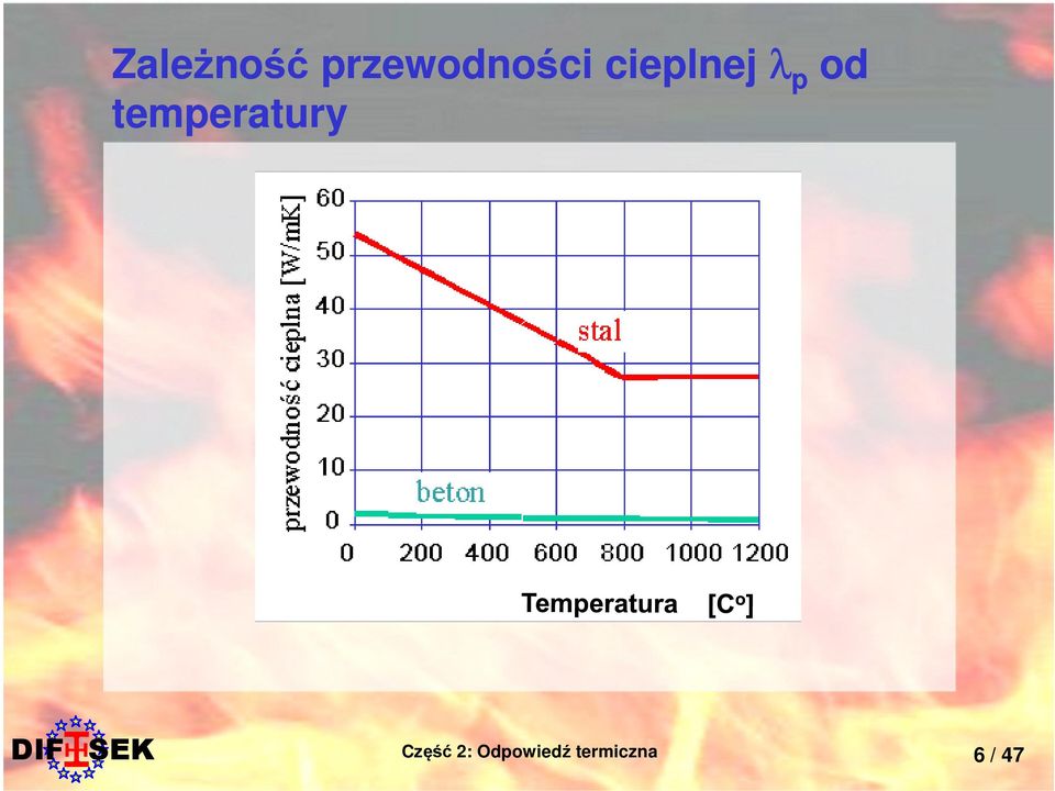 cieplnej λ p