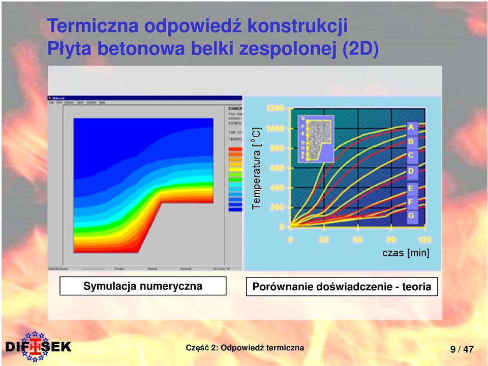 (2D) Symulacja numeryczna