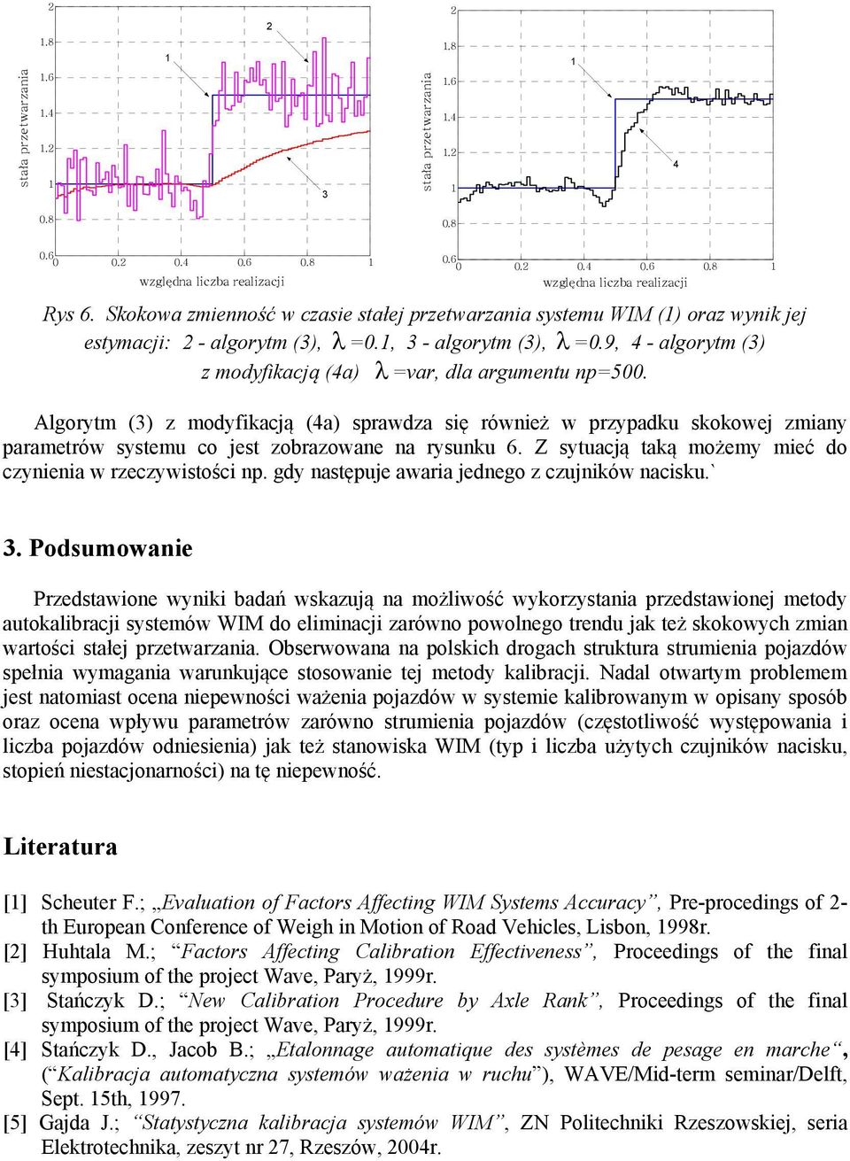 Algorytm (3) z modyfikacją (4a) sprawdza się również w przypadku skokowej zmiany parametrów systemu co jest zobrazowane na rysunku 6. Z sytuacją taką możemy mieć do czynienia w rzeczywistości np.