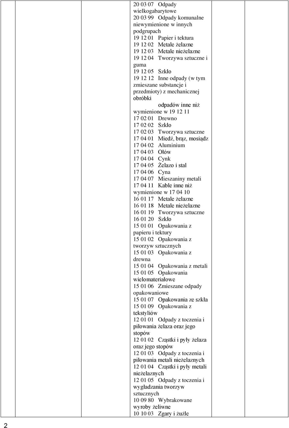 04 01 Miedź, brąz, mosiądz 17 04 02 Aluminium 17 04 03 Ołów 17 04 04 Cynk 17 04 05 Żelazo i stal 17 04 06 Cyna 17 04 07 Mieszaniny metali 17 04 11 Kable inne niż wymienione w 17 04 10 16 01 17 Metale