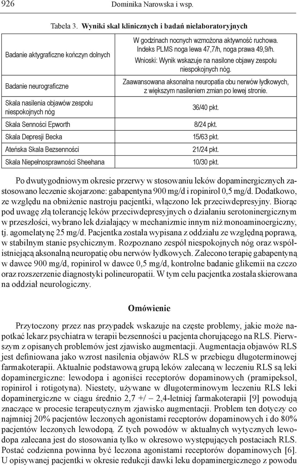 Becka Ateńska Skala Bezsenności Skala Niepełnosprawności Sheehana W godzinach nocnych wzmożona aktywność ruchowa. Indeks PLMS noga lewa 47,7/h, noga prawa 49,9/h.