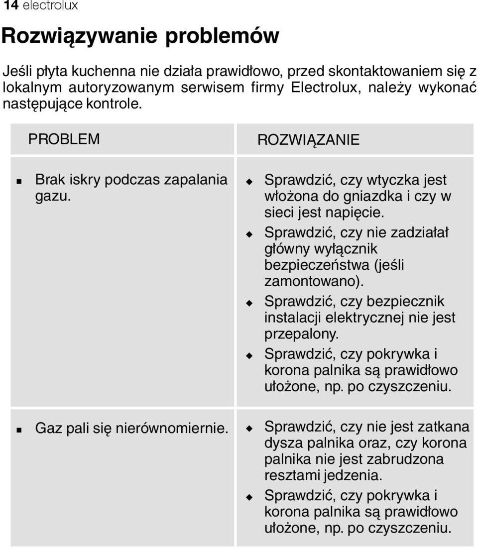 Sprawdzić, czy nie zadziałał główny wyłącznik bezpieczeństwa (jeśli zamontowano). Sprawdzić, czy bezpiecznik instalacji elektrycznej nie jest przepalony.