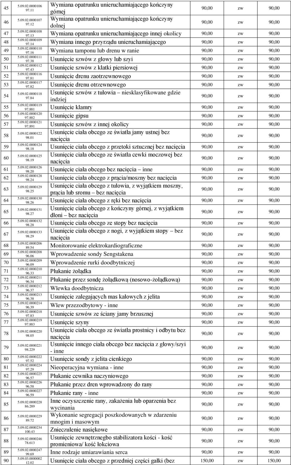 13 Wymiana opatrunku unieruchamiającego innej okolicy 5.09.02.0000109 97.14 Wymiana innego przyrządu unieruchamiającego 5.09.02.0000110 97.16 Wymiana tamponu lub drenu w ranie 5.09.02.0000111 97.