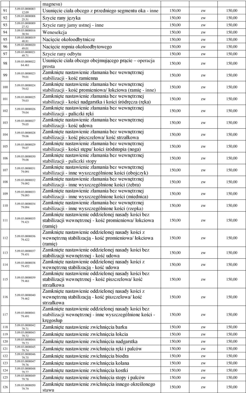 81 Nacięcie okołoodbytnicze 5.09.03.0000020 49.01 Nacięcie ropnia okołoodbytowego 5.09.03.0000021 49.71 Szycie rany odbytu 5.09.03.0000022 Usunięcie ciała obcego obejmującego prącie operacja 64.