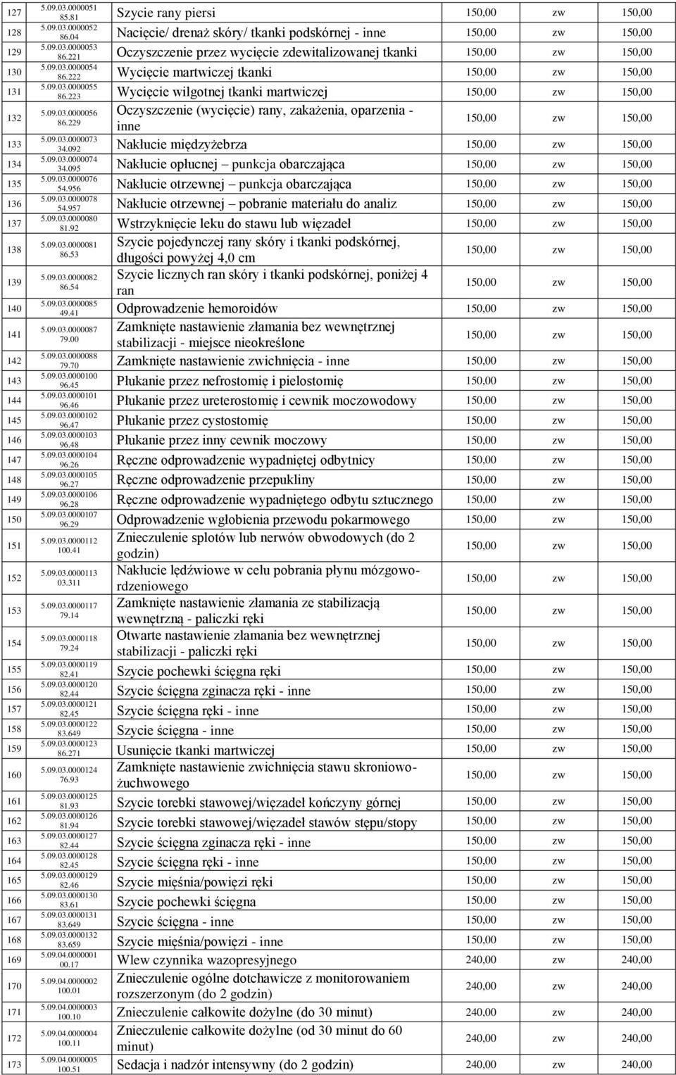 222 Wycięcie martwiczej tkanki 5.09.03.0000055 86.223 Wycięcie wilgotnej tkanki martwiczej 5.09.03.0000056 86.229 5.09.03.0000073 Oczyszczenie (wycięcie) rany, zakażenia, oparzenia - inne 34.