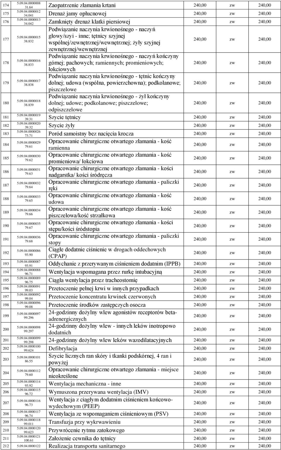 Podwiązanie naczynia krwionośnego - naczyń głowy/szyi - inne; tętnicy szyjnej wspólnej/zewnętrznej/wewnętrznej; żyły szyjnej zewnętrznej/wewnętrznej Podwiązanie naczynia krwionośnego - naczyń