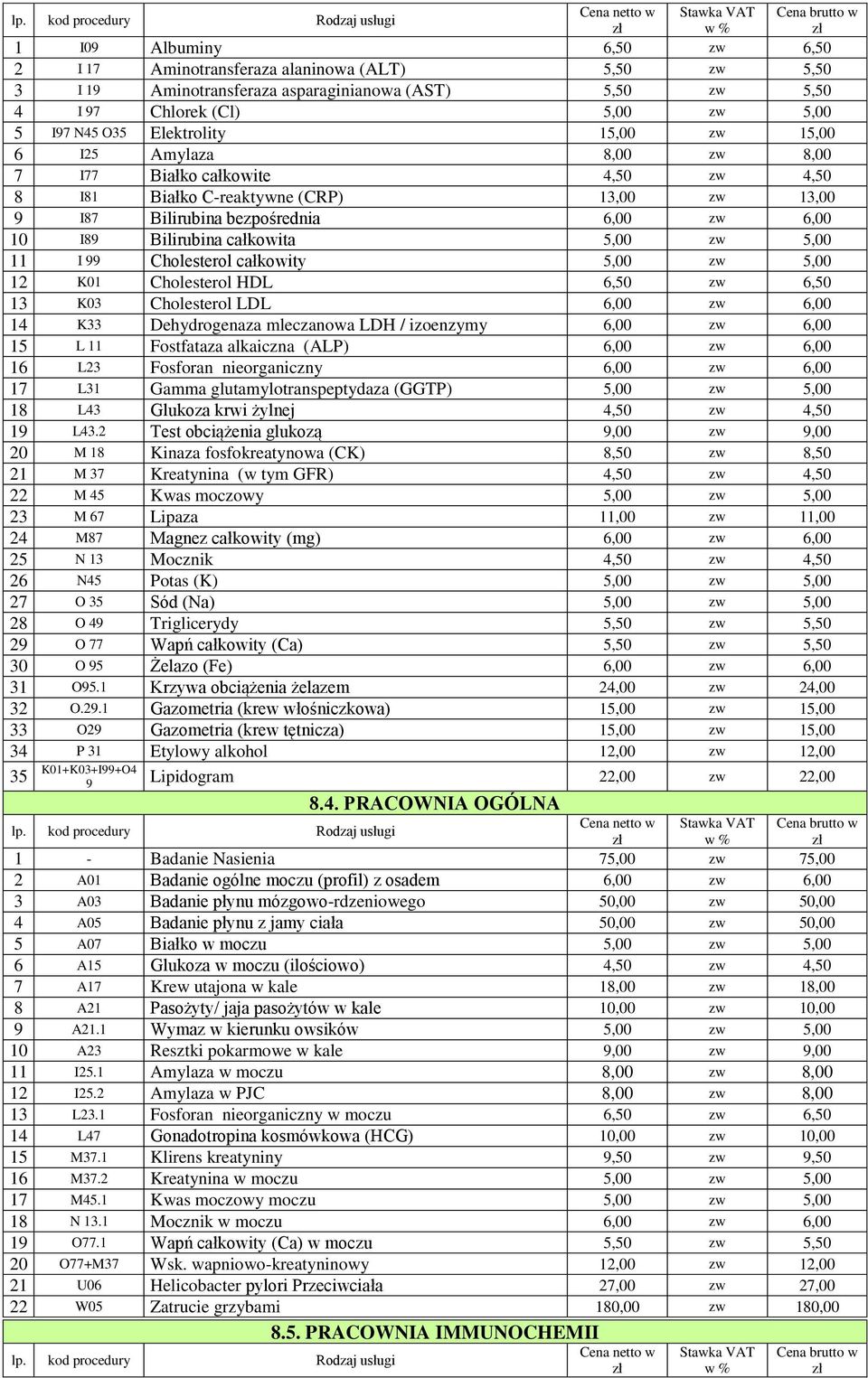 zw 5,00 11 I 99 Cholesterol całkowity 5,00 zw 5,00 12 K01 Cholesterol HDL 6,50 zw 6,50 13 K03 Cholesterol LDL 6,00 zw 6,00 14 K33 Dehydrogenaza mleczanowa LDH / izoenzymy 6,00 zw 6,00 15 L 11