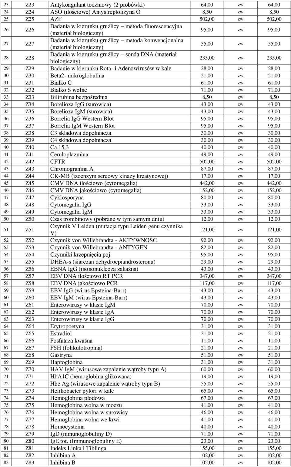 (materiał biologiczny) 235,00 zw 235,00 29 Z29 Badanie w kierunku Rota- i Adenowirusów w kale 28,00 zw 28,00 30 Z30 Beta2- mikroglobulina 21,00 zw 21,00 31 Z31 Białko C 61,00 zw 61,00 32 Z32 Białko S