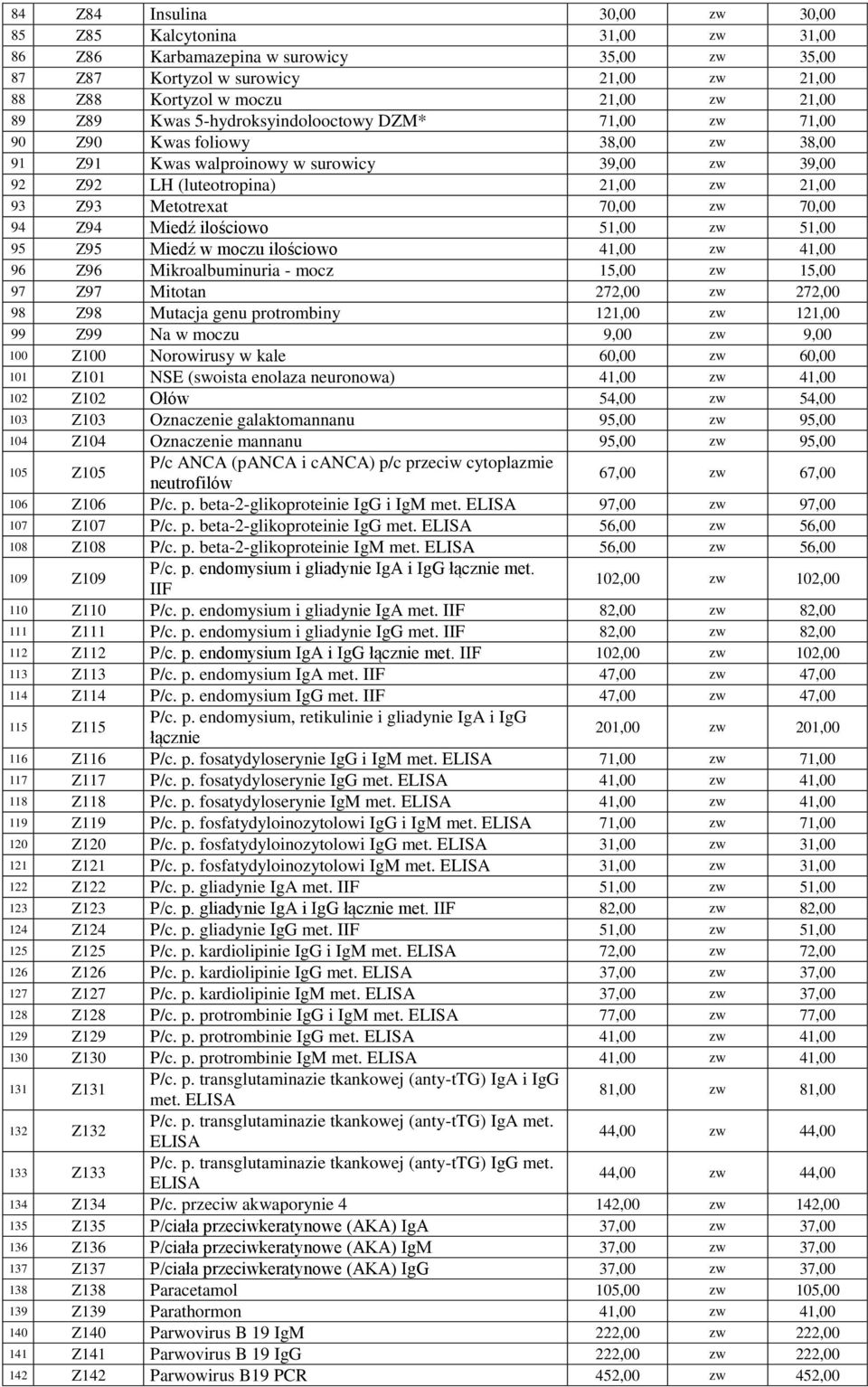70,00 94 Z94 Miedź ilościowo 51,00 zw 51,00 95 Z95 Miedź w moczu ilościowo 41,00 zw 41,00 96 Z96 Mikroalbuminuria - mocz 15,00 zw 15,00 97 Z97 Mitotan 272,00 zw 272,00 98 Z98 Mutacja genu protrombiny