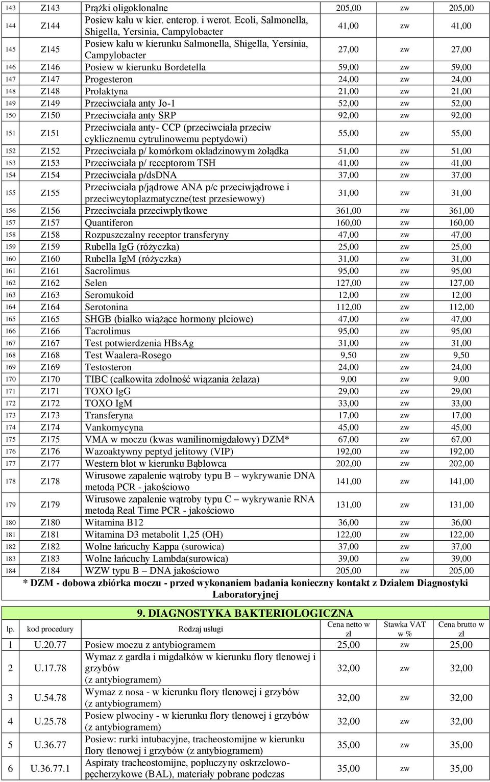 59,00 zw 59,00 147 Z147 Progesteron 24,00 zw 24,00 148 Z148 Prolaktyna 21,00 zw 21,00 149 Z149 Przeciwciała anty Jo-1 52,00 zw 52,00 150 Z150 Przeciwciała anty SRP 92,00 zw 92,00 151 Z151