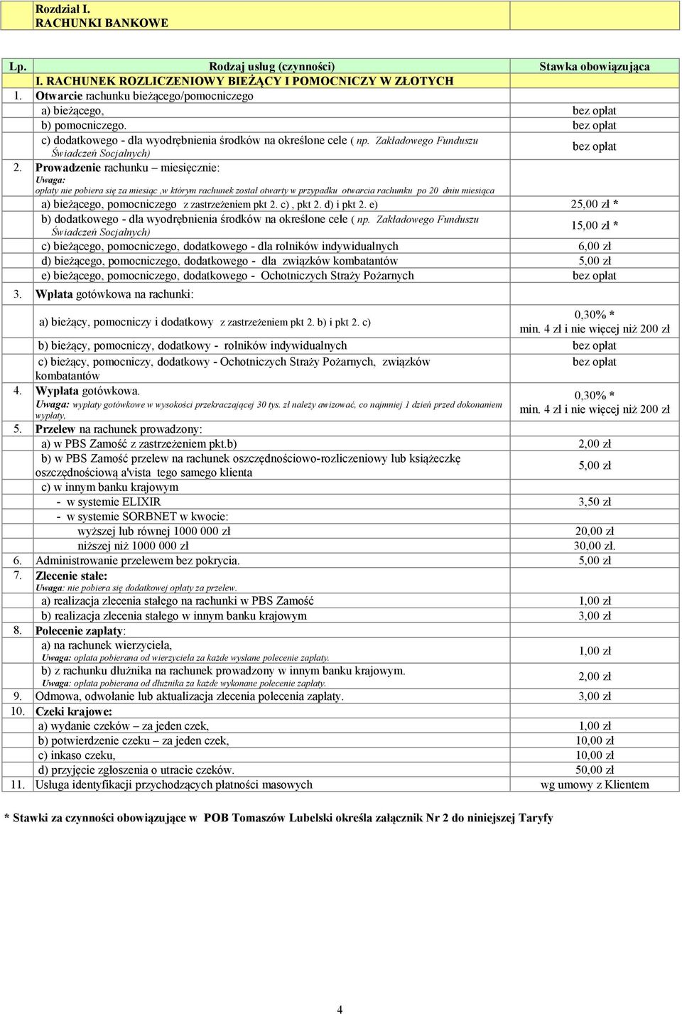 Prowadzenie rachunku miesięcznie: opłaty nie pobiera się za miesiąc,w którym rachunek został otwarty w przypadku otwarcia rachunku po 20 dniu miesiąca a) bieżącego, pomocniczego z zastrzeżeniem pkt 2.