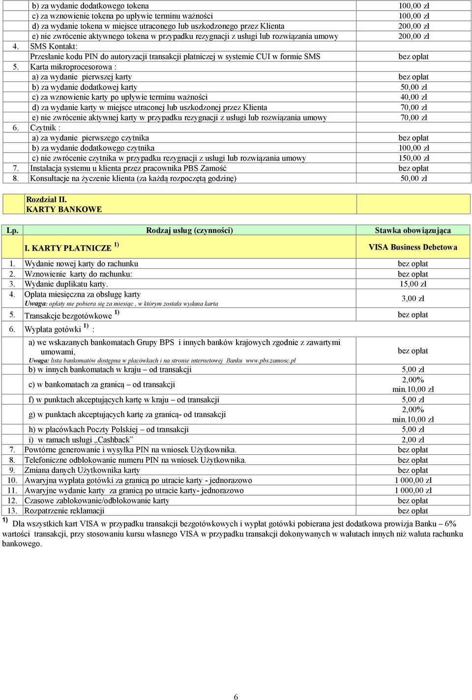 SMS Kontakt: Przesłanie kodu PIN do autoryzacji transakcji płatniczej w systemie CUI w formie SMS bez opłat 5.