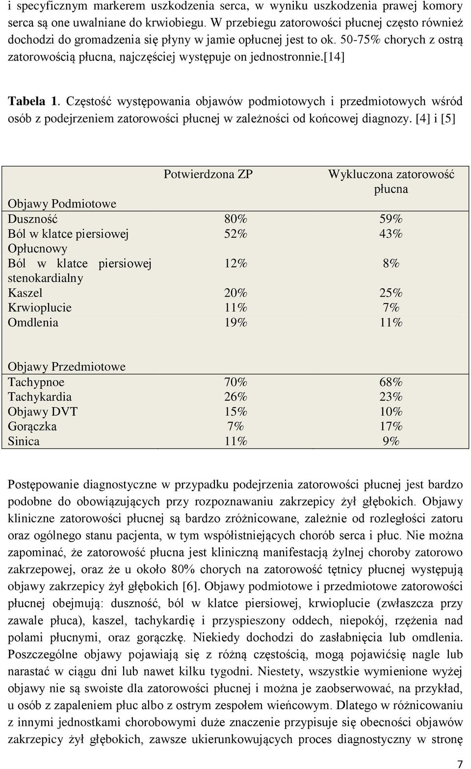 [14] Tabela 1. Częstość występowania objawów podmiotowych i przedmiotowych wśród osób z podejrzeniem zatorowości płucnej w zależności od końcowej diagnozy.