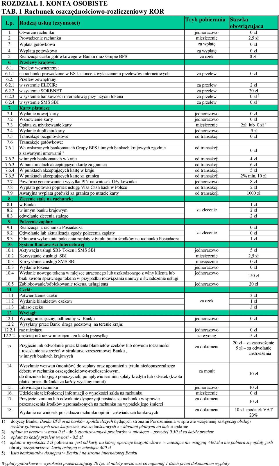 6. Przelewy krajowe; 6.1. Przelew wewnętrzny: 6.1.1 na rachunki prowadzone w BS Jasionce z wyłączeniem przelewów internetowych za przelew 6.2. Przelew zewnętrzny: 6.2.1 w systemie ELIXIR: za przelew 6.