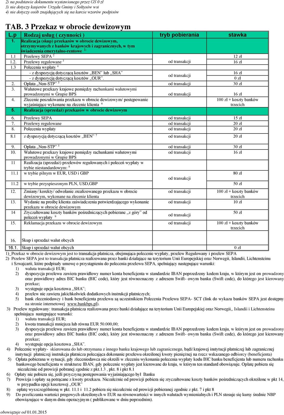 1 Przelewy SEPA 2 1 1.2. Przelewy regulowane 3 16 zł 1.3 Polecenia wypłaty 4 - z dyspozycją dotyczącą kosztów BEN lub SHA 16 zł - z dyspozycją dotyczącą kosztów OUR. 2. Opłata Non-STP 5 3 3.