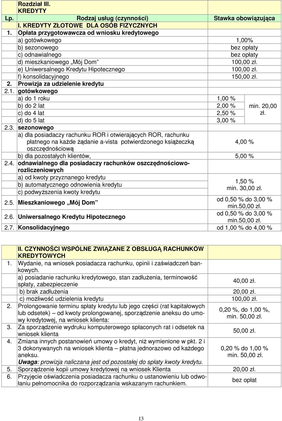 f) konsolidacyjnego 150,00 zł. 2. Prowizja za udzielenie kredytu 2.1. gotówkowego a) do 1 roku 1,00 % b) do 2 lat 2,00 % c) do 4 lat 2,50 % d) do 5 lat 3,