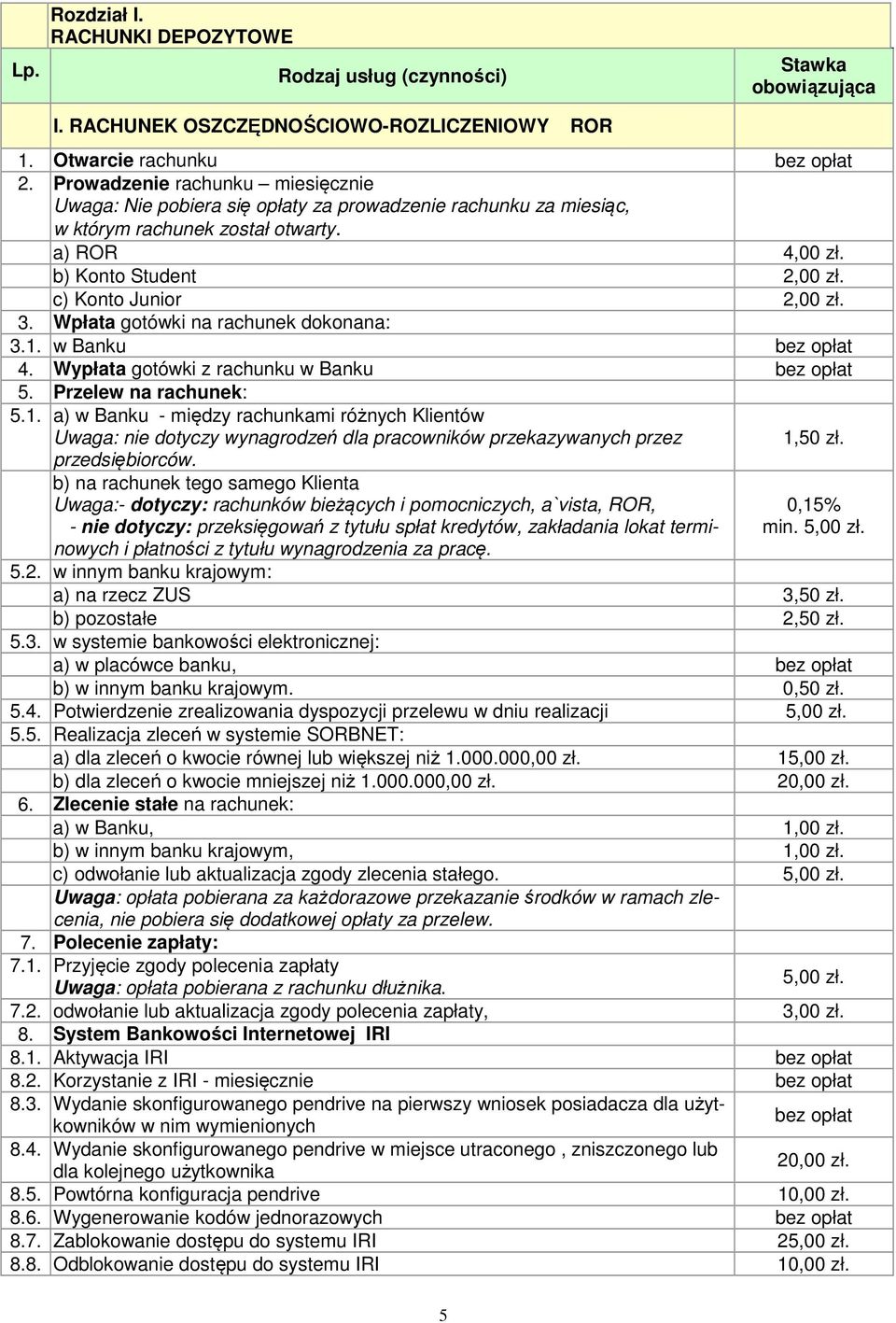 3. Wpłata gotówki na rachunek dokonana: 3.1. w Banku 4. Wypłata gotówki z rachunku w Banku 5. Przelew na rachunek: 5.1. a) w Banku - między rachunkami różnych Klientów Uwaga: nie dotyczy wynagrodzeń dla pracowników przekazywanych przez 1,50 zł.