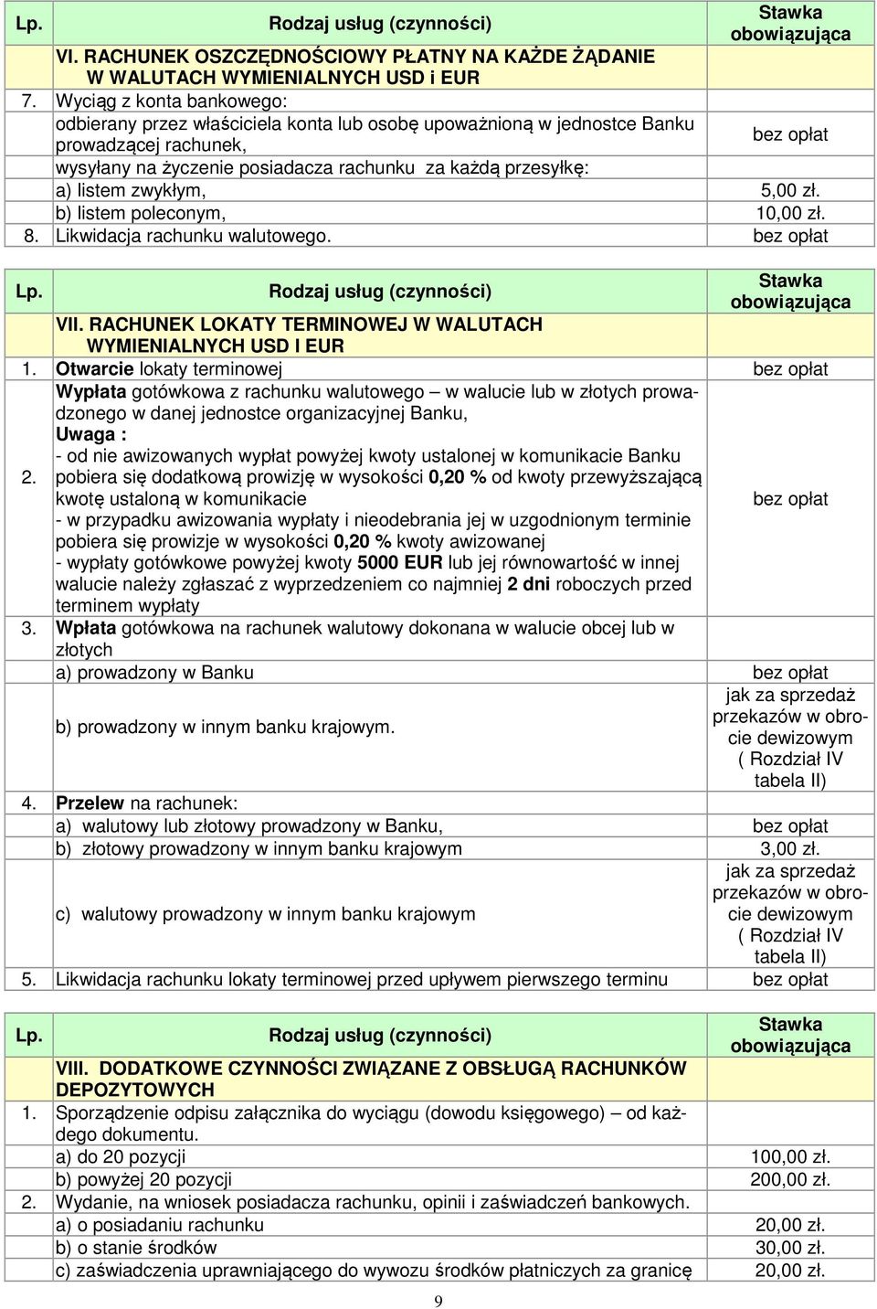 zwykłym, 5,00 zł. b) listem poleconym, 10,00 zł. 8. Likwidacja rachunku walutowego. Lp. VII. RACHUNEK LOKATY TERMINOWEJ W WALUTACH WYMIENIALNYCH USD I EUR 1. Otwarcie lokaty terminowej 2.