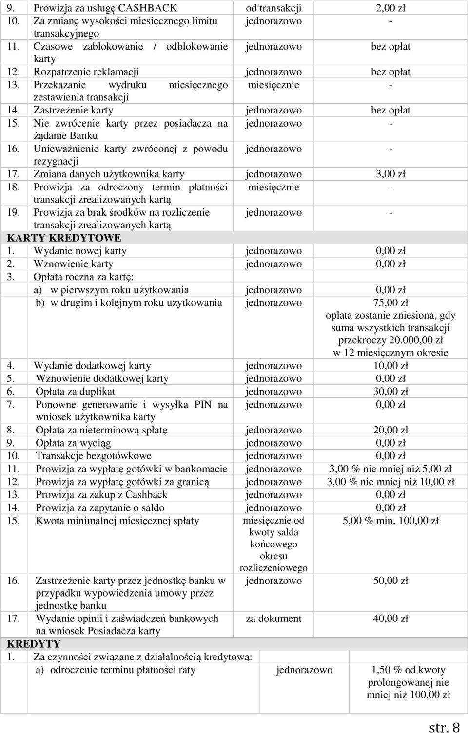 Unieważnienie karty zwróconej z powodu - rezygnacji 17. Zmiana danych użytkownika karty 3,00 zł 18. Prowizja za odroczony termin płatności miesięcznie - transakcji zrealizowanych kartą 19.