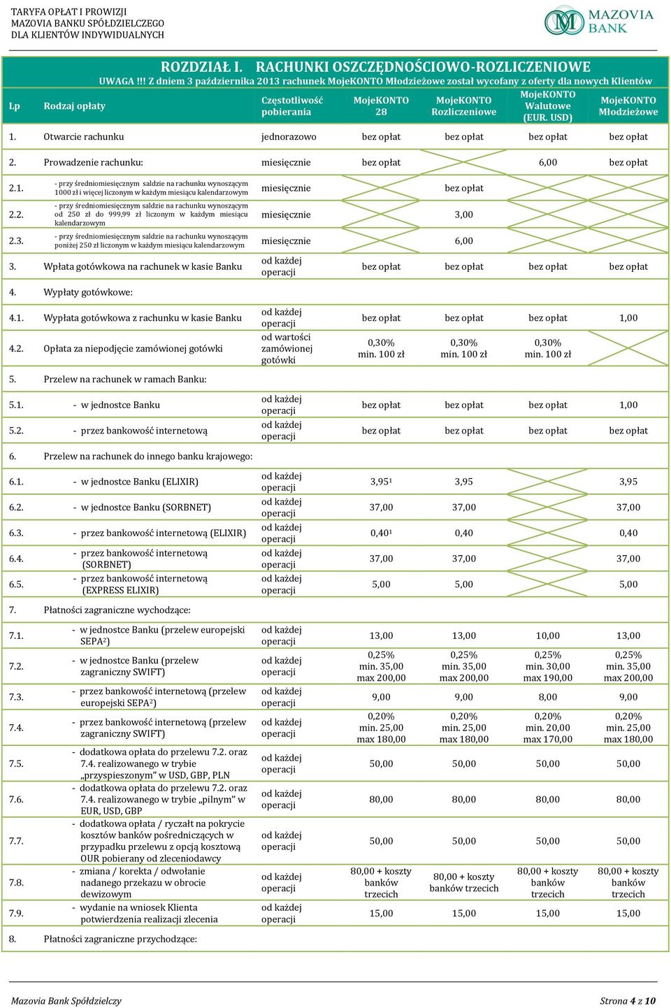 - przy średniomiesięcznym saldzie na rachunku wynoszącym 1000 zł i więcej liczonym w każdym miesiącu kalendarzowym miesięcznie - przy średniomiesięcznym saldzie na rachunku wynoszącym od 250 zł do