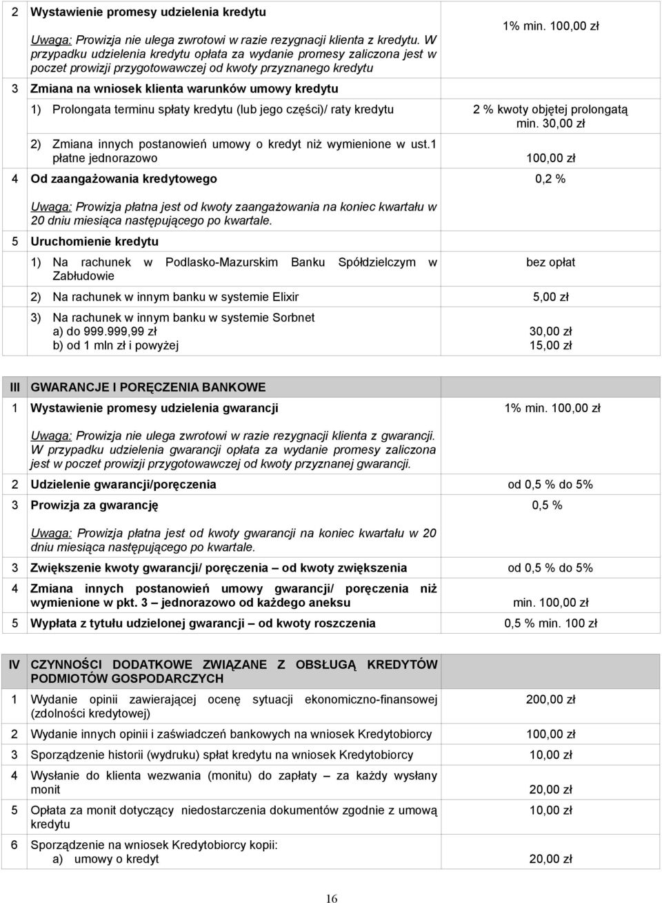 100,00 zł 1) Prolongata terminu spłaty kredytu (lub jego części)/ raty kredytu 2 % kwoty objętej prolongatą min. 30,00 zł 2) Zmiana innych postanowień umowy o kredyt niż wymienione w ust.