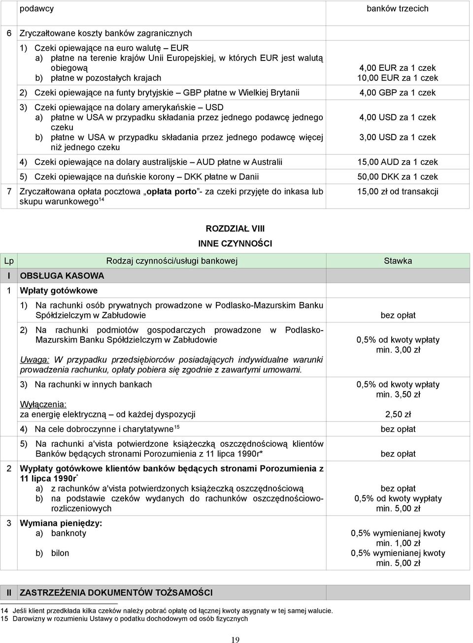 a) płatne w USA w przypadku składania przez jednego podawcę jednego czeku b) płatne w USA w przypadku składania przez jednego podawcę więcej niż jednego czeku 4,00 USD za 1 czek 3,00 USD za 1 czek 4)