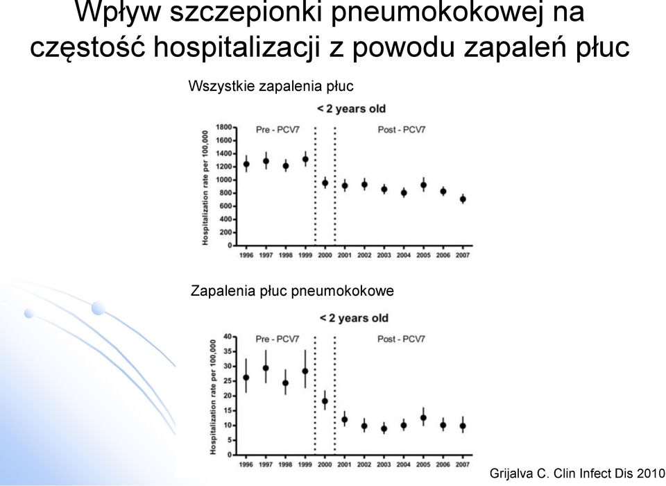 płuc Wszystkie zapalenia płuc Zapalenia