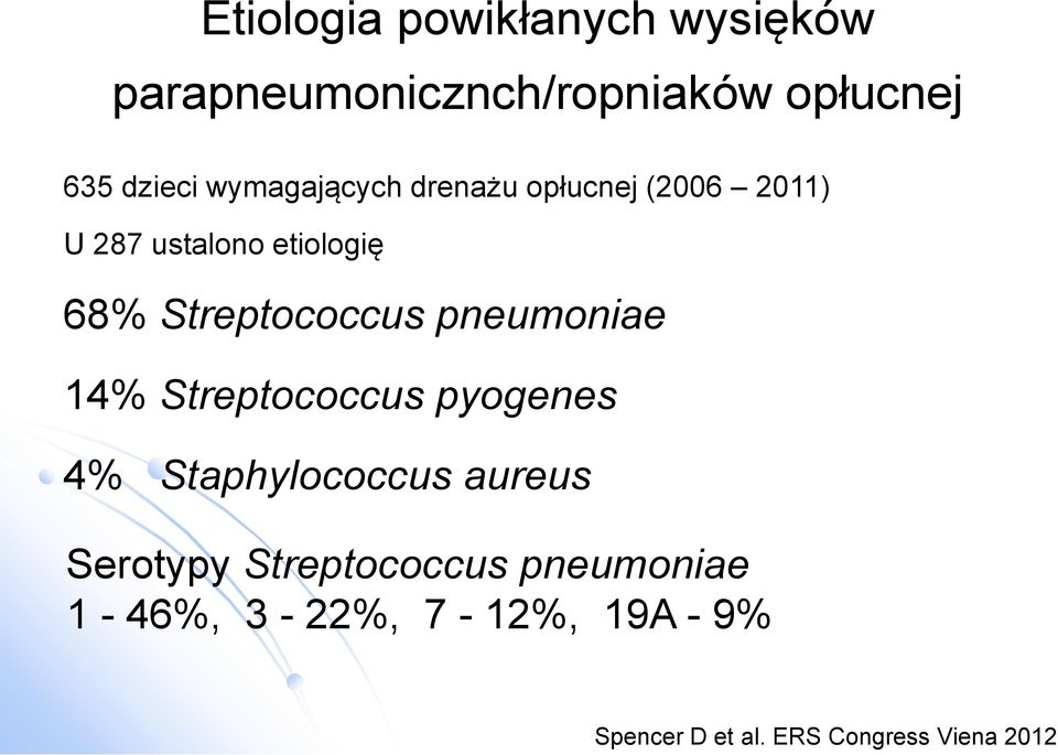 Streptococcus pneumoniae 14% Streptococcus pyogenes 4% Staphylococcus aureus