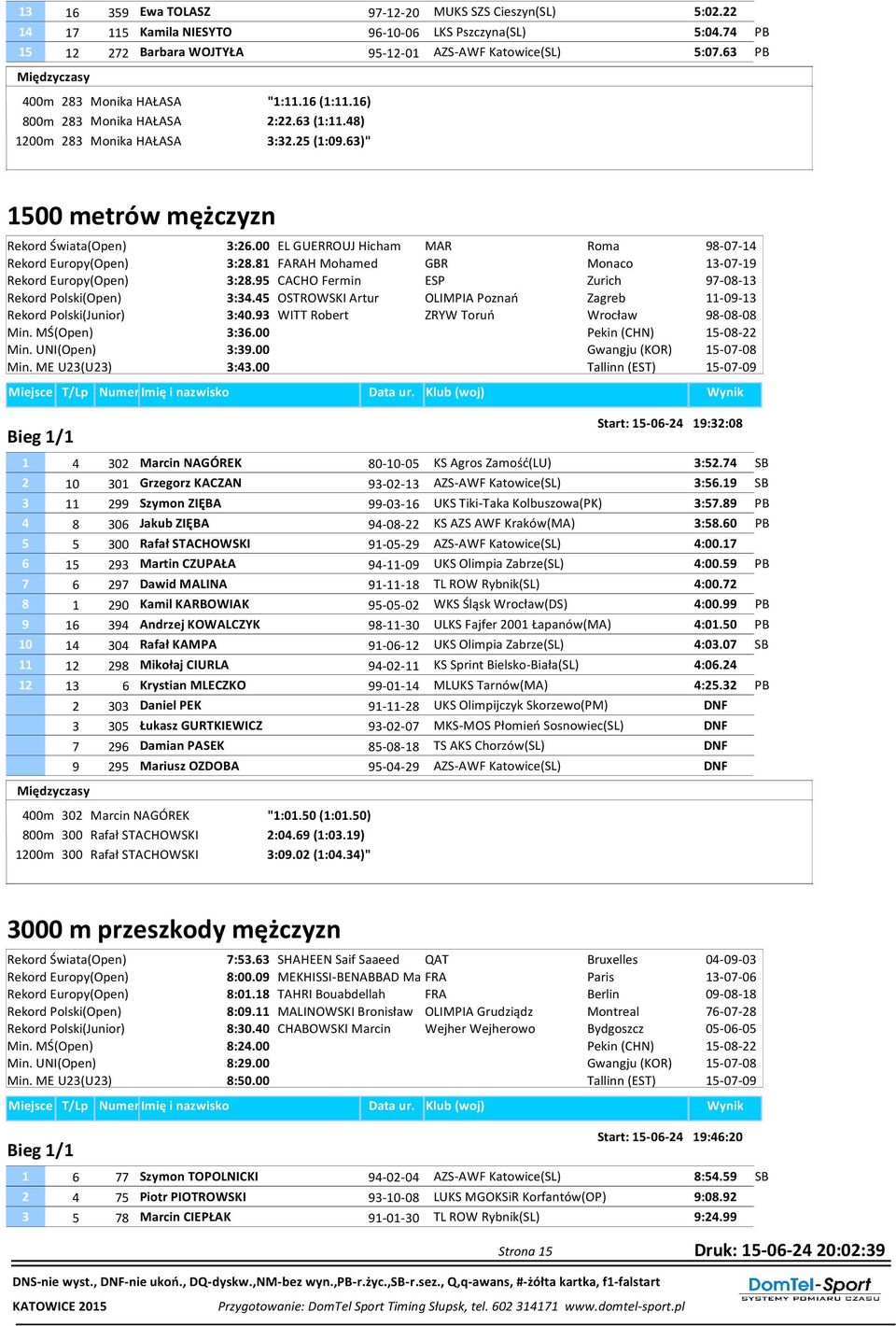 00 EL GUERROUJ Hicham MAR Roma 98-07-14 Rekord Europy(Open) 3:28.81 FARAH Mohamed GBR Monaco 13-07-19 Rekord Europy(Open) 3:28.95 CACHO Fermin ESP Zurich 97-08-13 Rekord Polski(Open) 3:34.